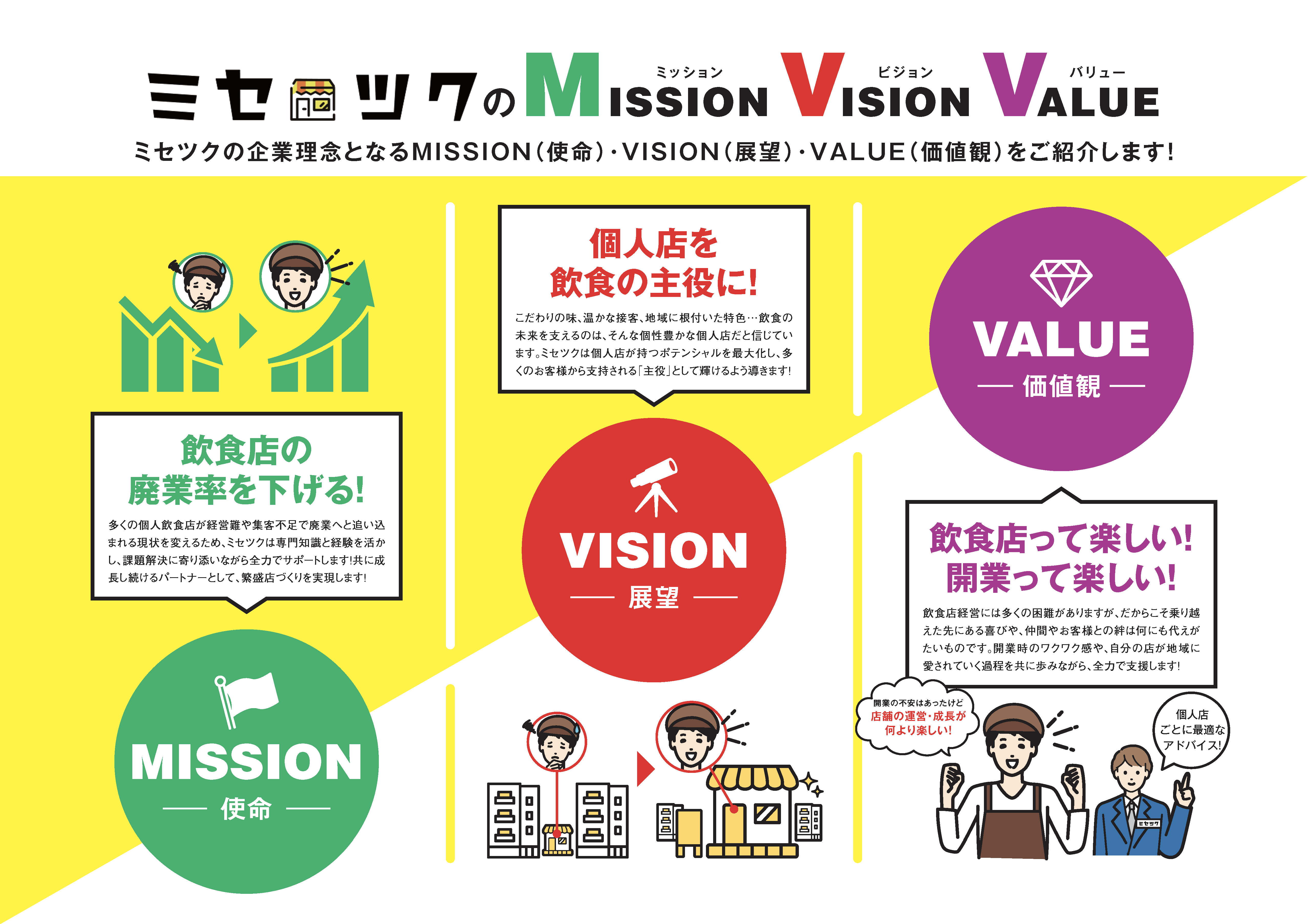 ミセツクのMISSIONとVISION