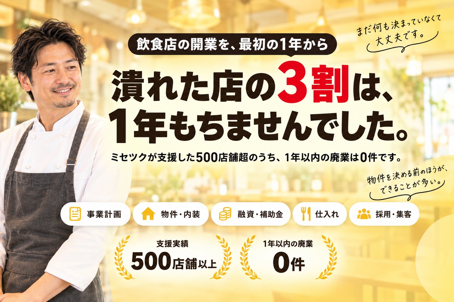 潰れた店の3割は、開店から1年もちませんでした。ミセツクが支援した500店舗超では、1年以内の廃業は0件です。