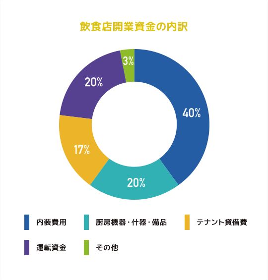 投資回収計画グラフ